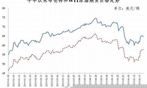 海口2003年油价_海南历年油价