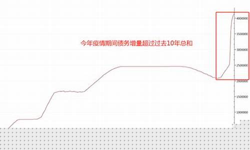 金价409_金价495算亏吗