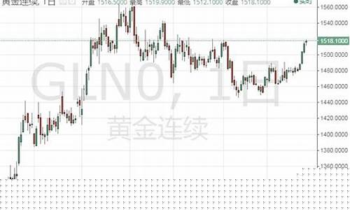 2020年底金价_2020年金价有望下跌