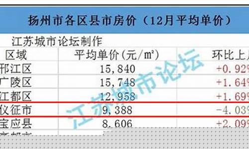 扬州仪征最新油价今日价格_扬州仪征最新油价