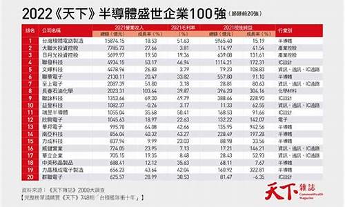 2022天下3金价_天下3出金思路