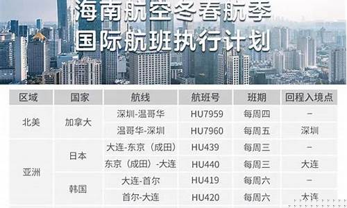海南航班加油价格_海南航班加油价格表