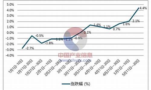 今天国五0号柴油价格_国5柴油价格