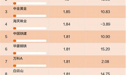 汇丰中国股票基金价格查询_汇丰中国股票基金价格