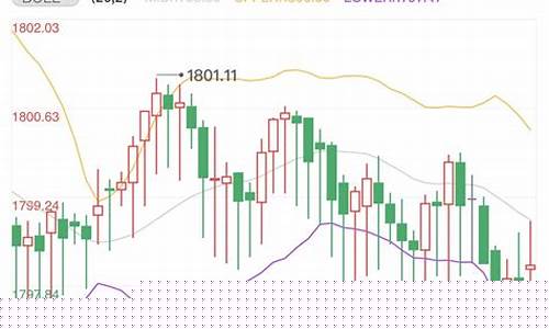 金价有所承压的风险_金价价格受什么影响