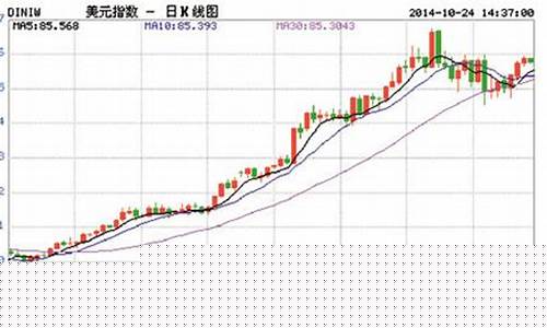 美元反弹金价涨幅多少了_美元反弹利好什么