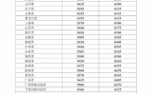 巴中油价最新价格查询_巴中油价2019