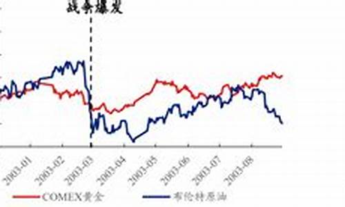 伊拉克水价与油价_伊拉克石油价值多少