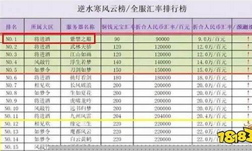逆水寒区服人数金价介绍_逆水寒金价各大区对比最新