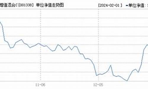 001338基金价格_基金001336