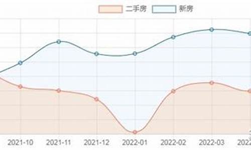 河南金价今天什么价格_河南许昌金价最新行情