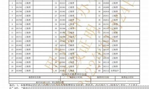 油价查询社保补缴_油价补贴政策