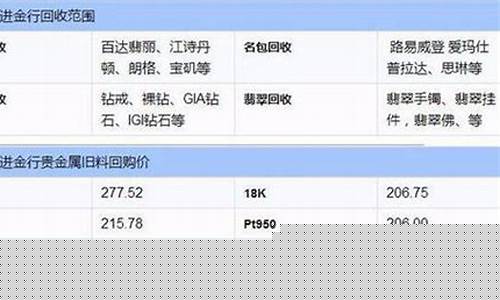 今日金价回落_今回金价450元