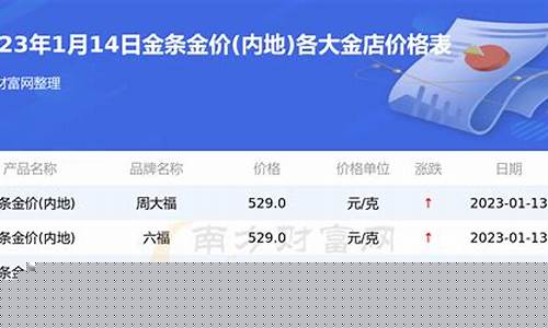 2020宿州金价_宿州今日金价回收实时行情查询