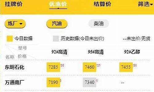 鄄城汽油价格_山东鄄城最新油价