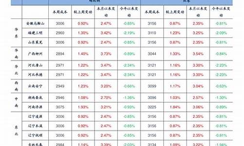 浙江柴油价格历次_浙江柴油价格多少钱一升