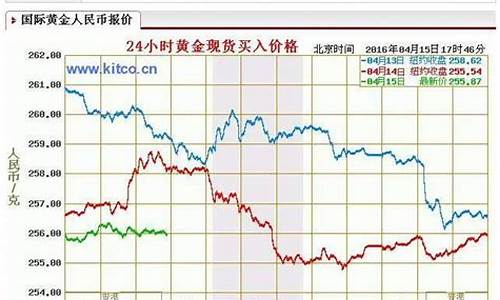 金店黄金饰品换购价_金店换金价格怎么算