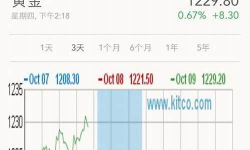 天津哪里可以查金价_天津金店黄金价格