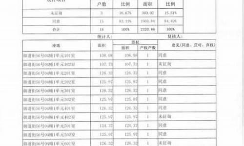 昆山维修基金价格_昆山房屋维修基金收费标准2020