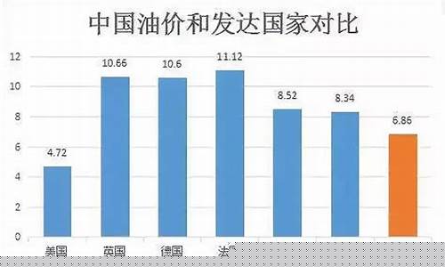 叙利亚和中国油价_叙利亚石油结算