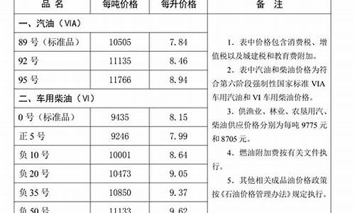 唐山油价调整最新消息今天_唐山油价2012
