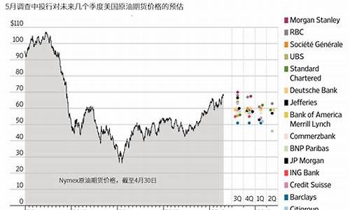 原油价格持续上涨_原油价格连续4个月大涨