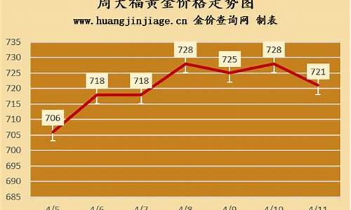 周大福2021年6月金价_周大福今年6月金价走势