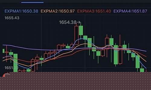 金价跌破技术支撑_金价跌意味着什么
