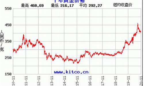 2019一月黄金价格_20191月份金价