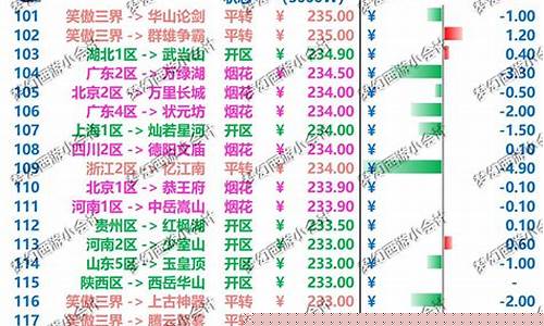 新世界游戏金币价格_新世界欧服金价低