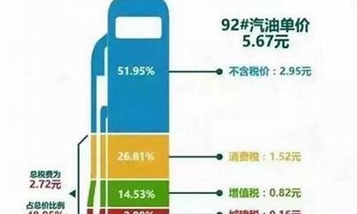油价加了多少税金合理_油价加了多少税金合理一点