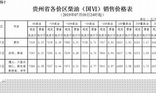 遵义最新油价_遵义最新油价95