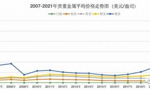 2020国际钯金价格_今日国际钯金牌价