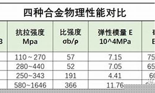 钛合金的市场价格_不同钛合金价格对比