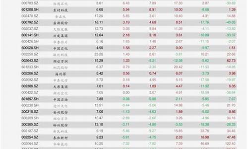 农行金价查询结果_农行今日金价查询结果