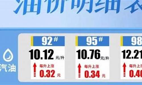 海南柴油今天油价_海南柴油零售价格