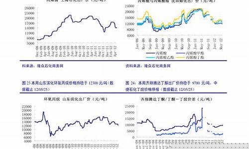 国际铜价金价查询_国际铜价今日