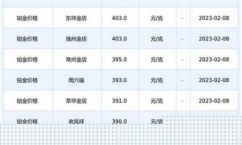 老凤凰铂金价格查询_老凤凰的黄金多少钱