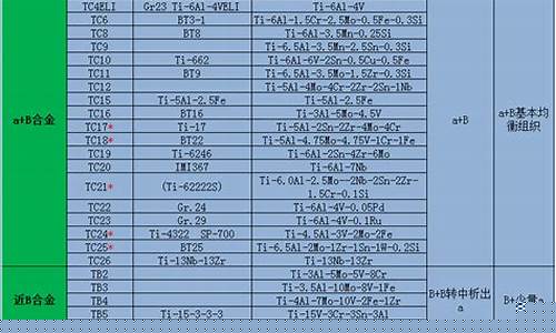 钛合金金价格2019_钛合金字价格表
