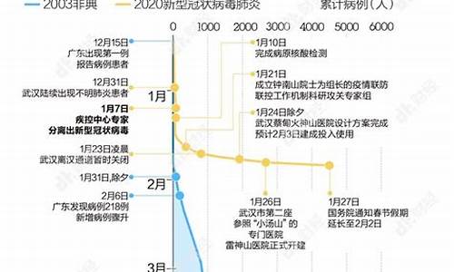 2003非典时金价多少_非典时期金价
