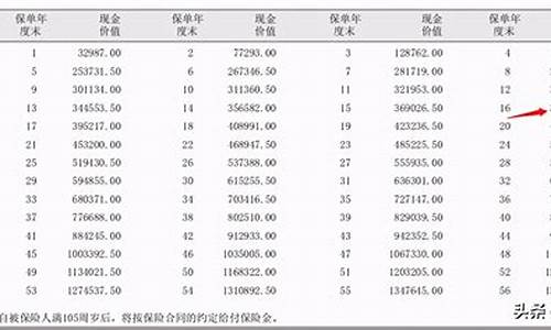 保险本金价值计算_保险本金怎么算