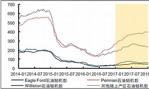 页岩油今日价格_2022页岩油价格