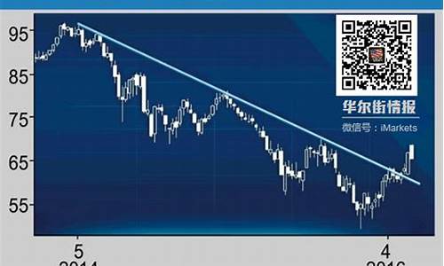 油价涨跌计算笑话段子_油价涨跌怎么计算
