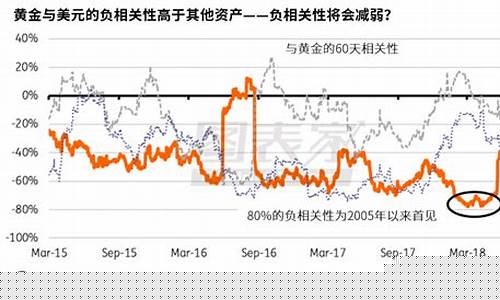 1300金价趋势_金价1002无标题
