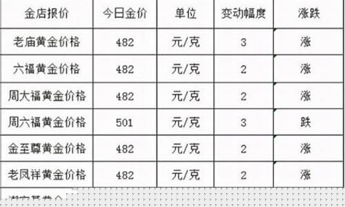 2021年底金价走势_2021年金价咋样