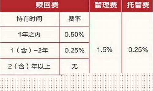 基金闭市算持有天数吗_闭市赎回基金价格