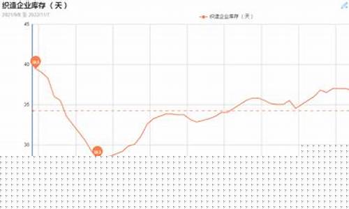 化纤油价最新行情_化纤价格30日走势行情