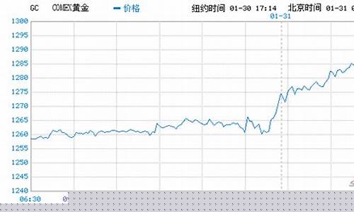 彭博调查下周金价_彭博调查下周金价走势
