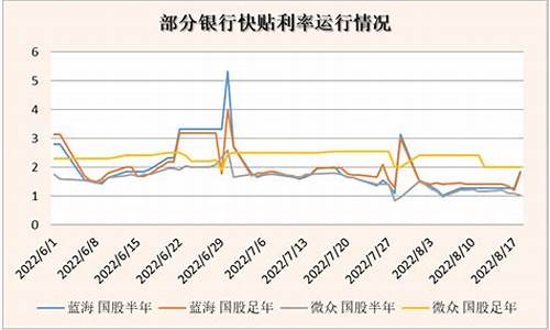 银行资金价格报价_银行资金价格报价表