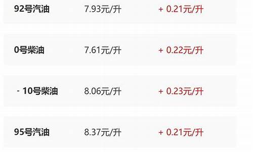 最新陕西壳牌油价_最新陕西壳牌油价表